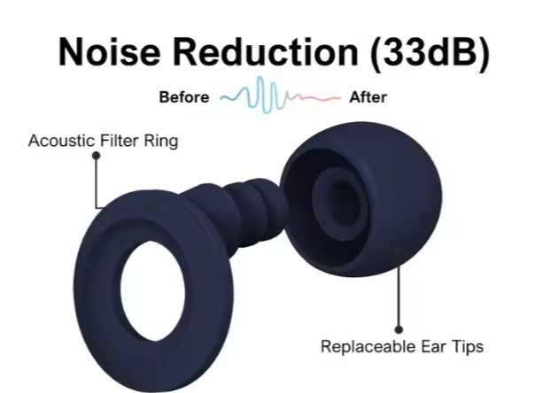 Loop earplugs